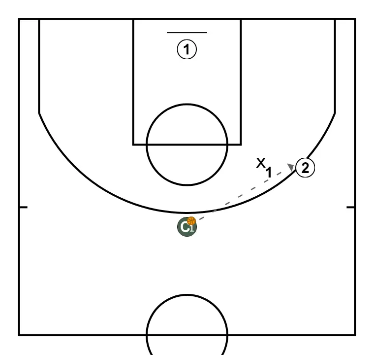 1x1 double defense - PASSO 7: 
