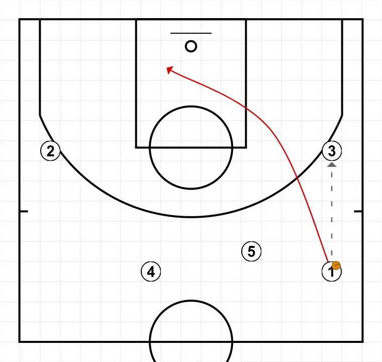 TRANSITION WITH PASSES