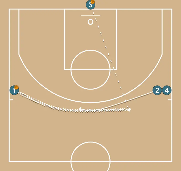 Roue Pick and Roll - Tous tirent