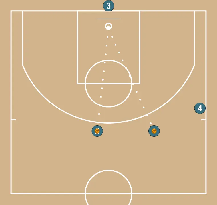 Roda Pick and Roll - Tots tiren - PAS 2: 