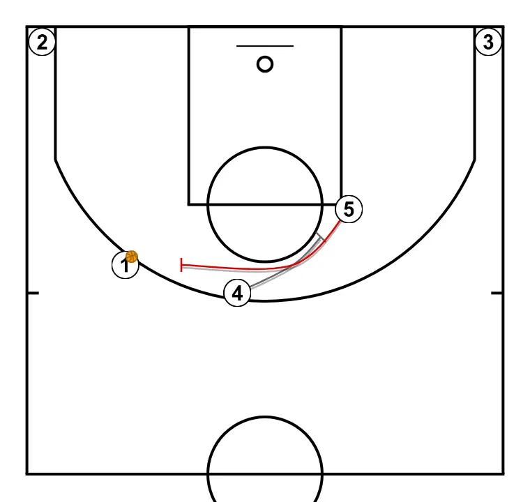 HIGH HORN - STEP 2: 4 plants a screen to improve attack angle and facilitate ball reception