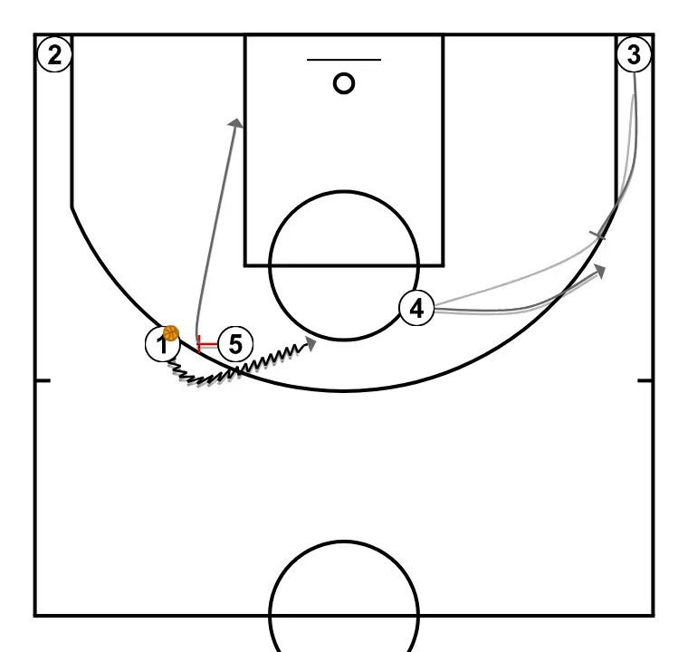 HIGH HORN - STEP 3: 5 establishes a screen to create advantage and confuse the defense