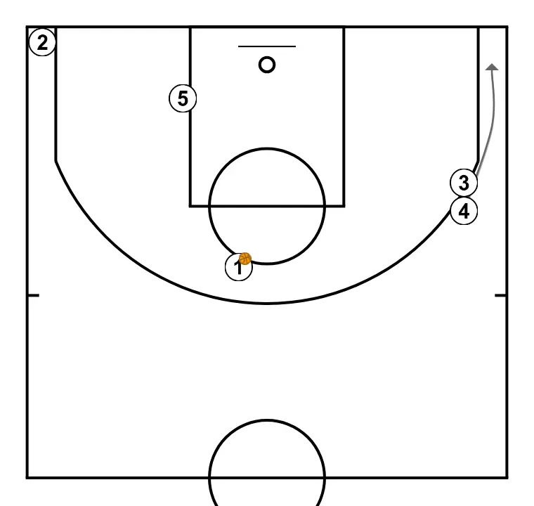 HIGH HORN - STEP 4: Power forward changes location seeking advantage over the defender and scoring opportunities