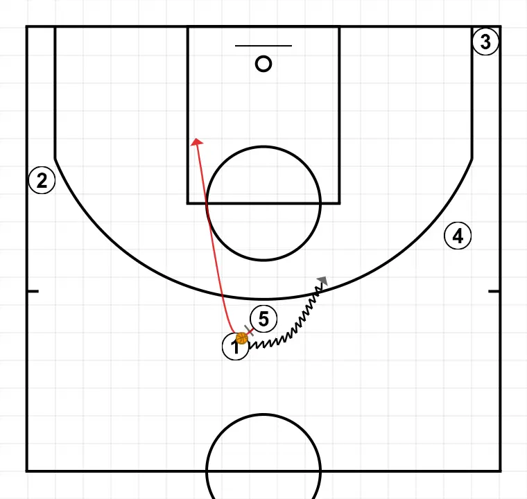 LOW HORN - STEP 7: Center plants a screen to improve attack angle and facilitate ball reception