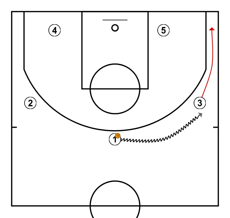 OFFENSE 2 VS ZONE 2:3