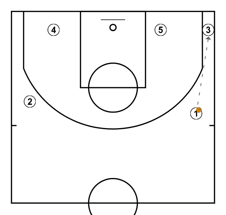 OFFENSE 2 VS ZONE 2:3 - STEP 2: 