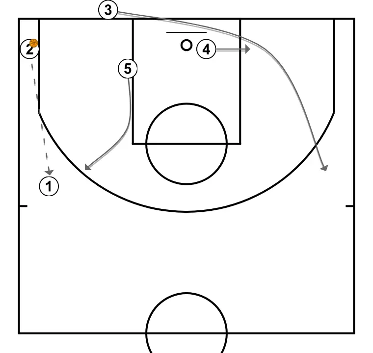 2 VS ZONE BREAK - STEP 2: Small forward changes location seeking advantage over the defender and scoring opportunities