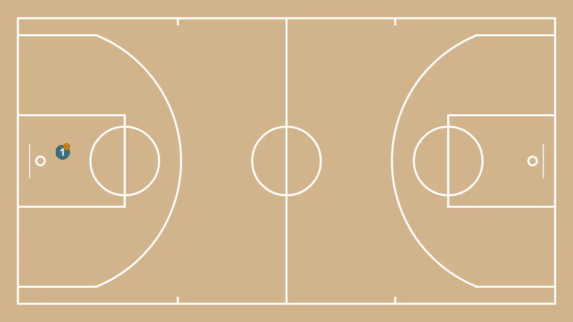 Penetration - STEP 2: Initial positions are set so the team can move in a coordinated way and create space