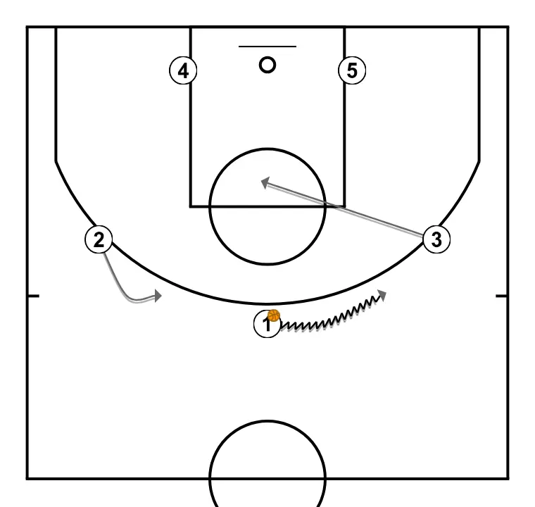 HEAD - STEP 2: Shooting guard changes location seeking advantage over the defender and scoring opportunities