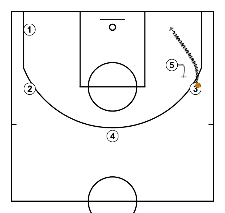 HEAD - STEP 6: 5 sets a precise screen helping a teammate penetrate towards the basket