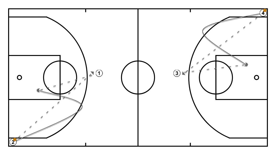 Warm-up + offensive fundamentals: separation/open step