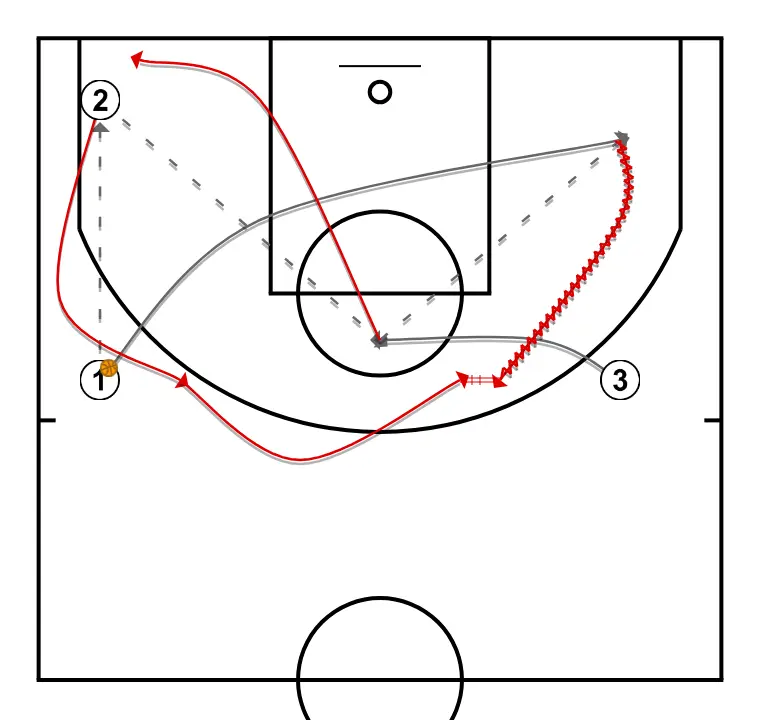 triangle with one-on-one at top