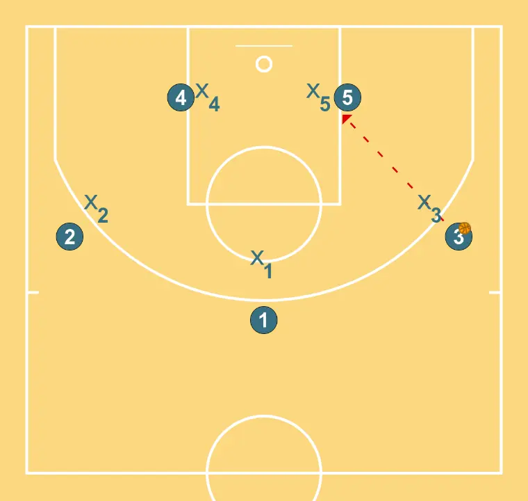 TRANSI   - ÉTAPE 3: 