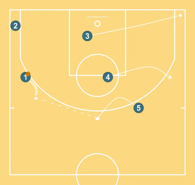 5 afuera - PASO 5: Alero se ubica estratégicamente para crear ángulos de pase y anticipar movimientos defensivos