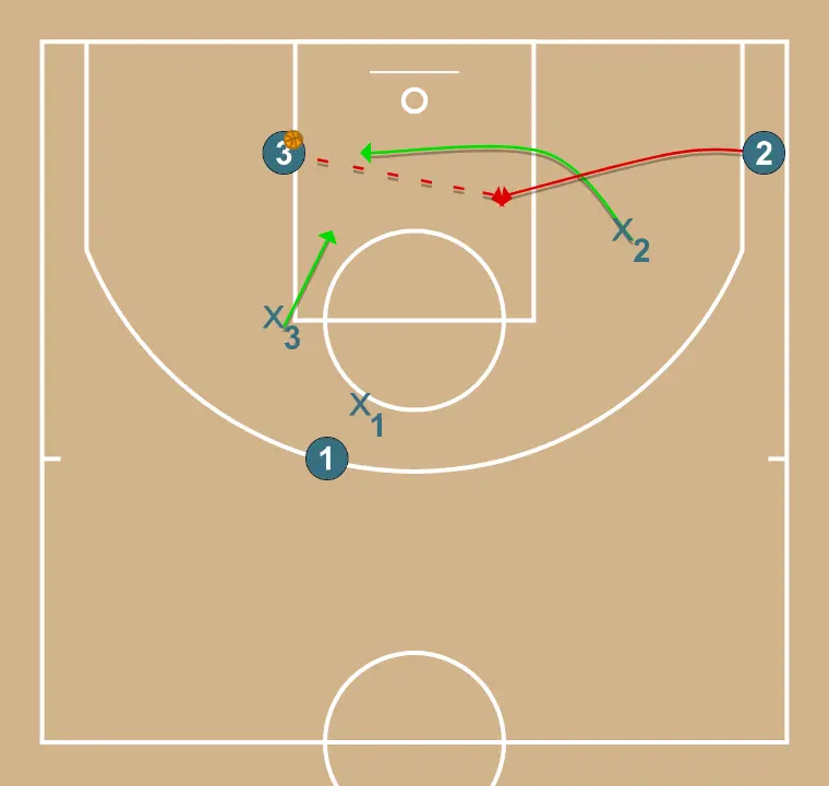 MTCB.O  - PASSO 3: Ala se move estrategicamente para criar novas linhas de passe e abrir espaços