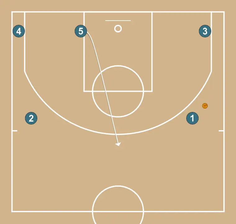 Arriba mano a mano - STEP 2: Center places themselves strategically to generate passing angles and anticipate defensive moves
