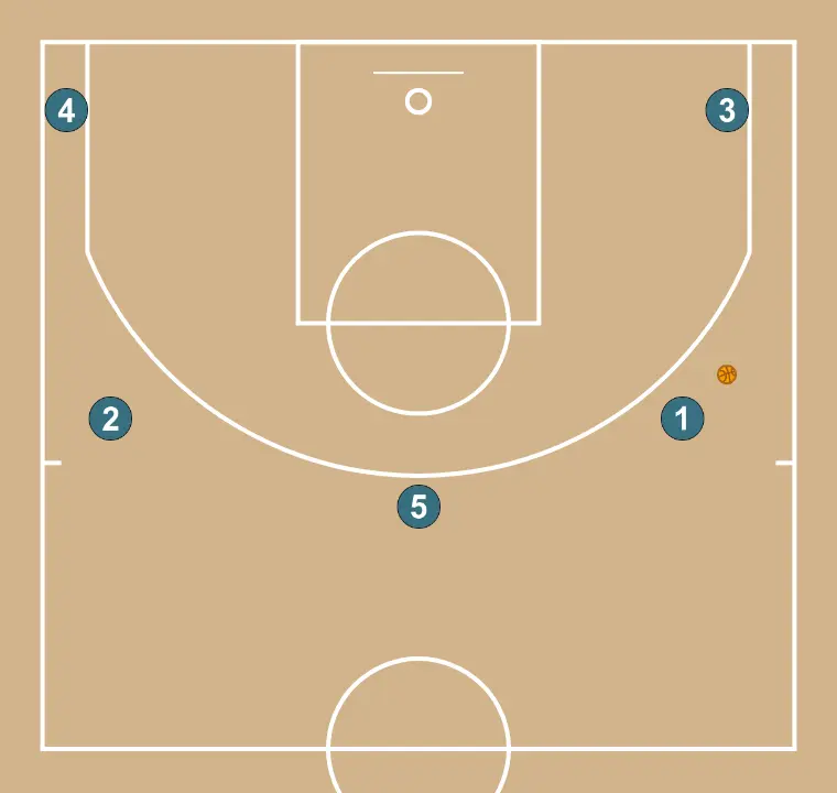 Arriba mano a mano - ÉTAPE 3: Nous définissons les positions de départ des joueurs, plaçant chacun stratégiquement pour optimiser les passes et les options d’attaque