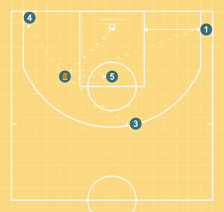 TRANSICION - PASO 9: 1 se desplaza para apoyar a sus compañeros y mantener el flujo de juego constante