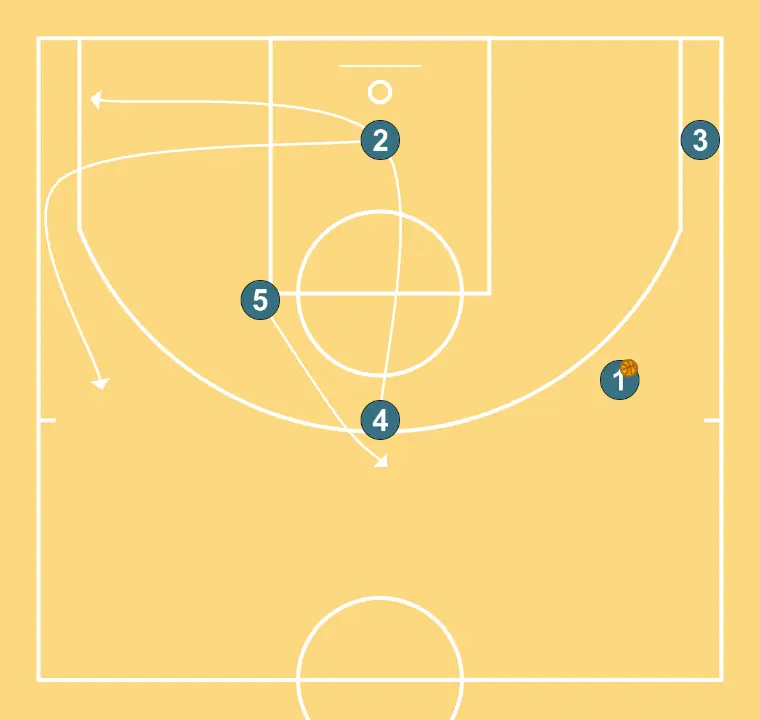 VARIANTE - OPEN PA R - PASSO 3: Ala-armador se movimenta para apoiar os companheiros e manter o fluxo constante de jogo