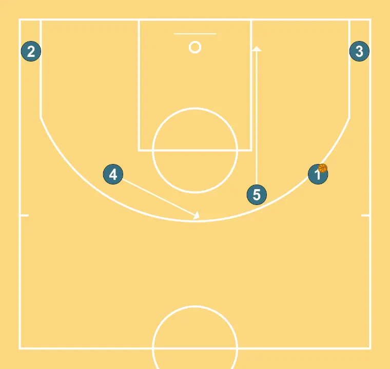 HORN - STEP UP - STEP 2: 5 moves strategically to provide new passing lanes and open space