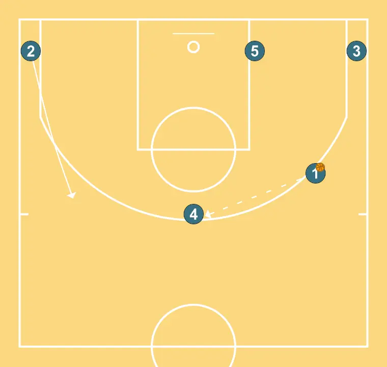 HORN - STEP UP - STEP 3: 2 changes location seeking advantage over the defender and scoring opportunities