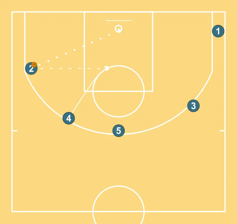 HORN - STEP UP - STEP 7: Power forward moves to support teammates and maintain constant game flow