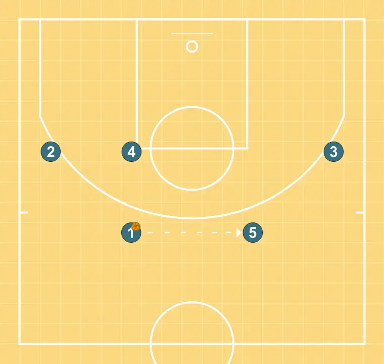 CABEZA - PASO 3: <div>UNO ENTREGA EL PASE Y ESPERA BLOQUEO DE 4</div>