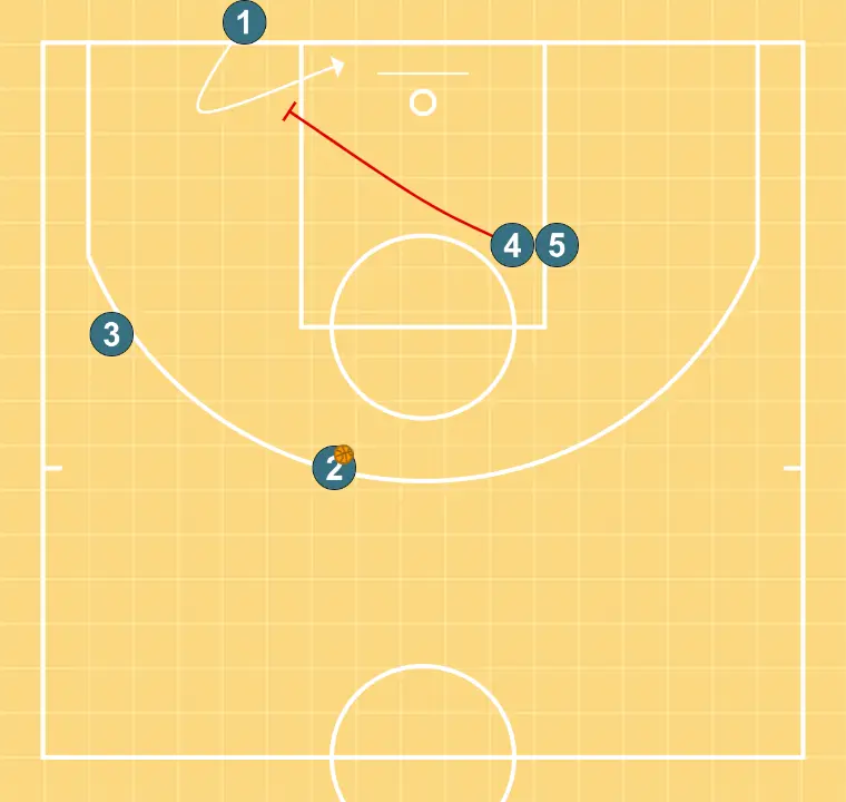 Fundo 1  Olho de Falcão - PASSO 3: Ala-pivô estabelece uma tela para criar vantagem e confundir a defesa adversária