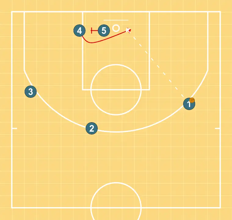 Baseline 1 Hawk Eye - STEP 5: Center performs a tactical screen causing mismatches in the opponent’s defense
