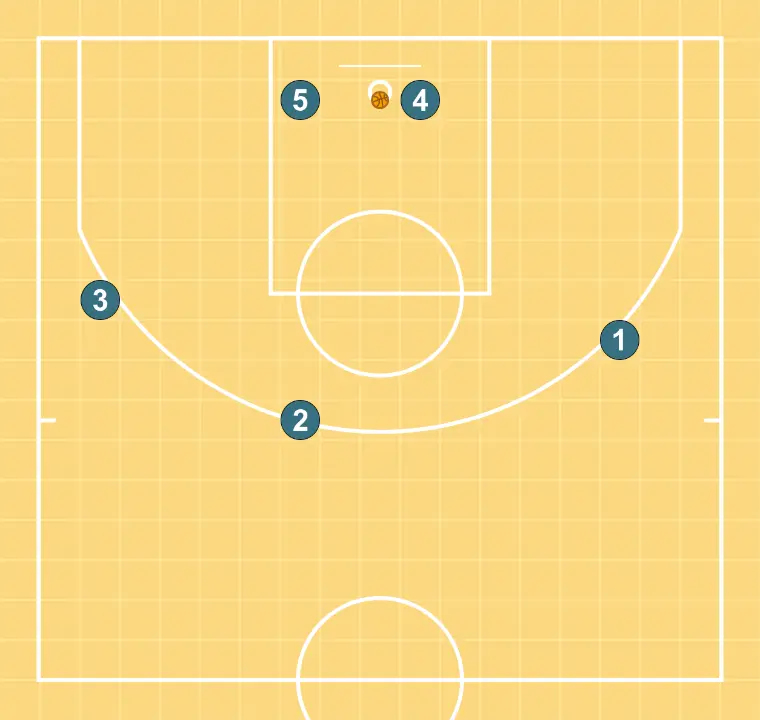 Fondo 1  Ojo de Halcón - PASO 7: <div>Durante la transición de movimientos según disposición de la defensa la lectura del ataque es fundamental teniendo en cuenta las características de cada jugador para tomar la decisión correcta</div>