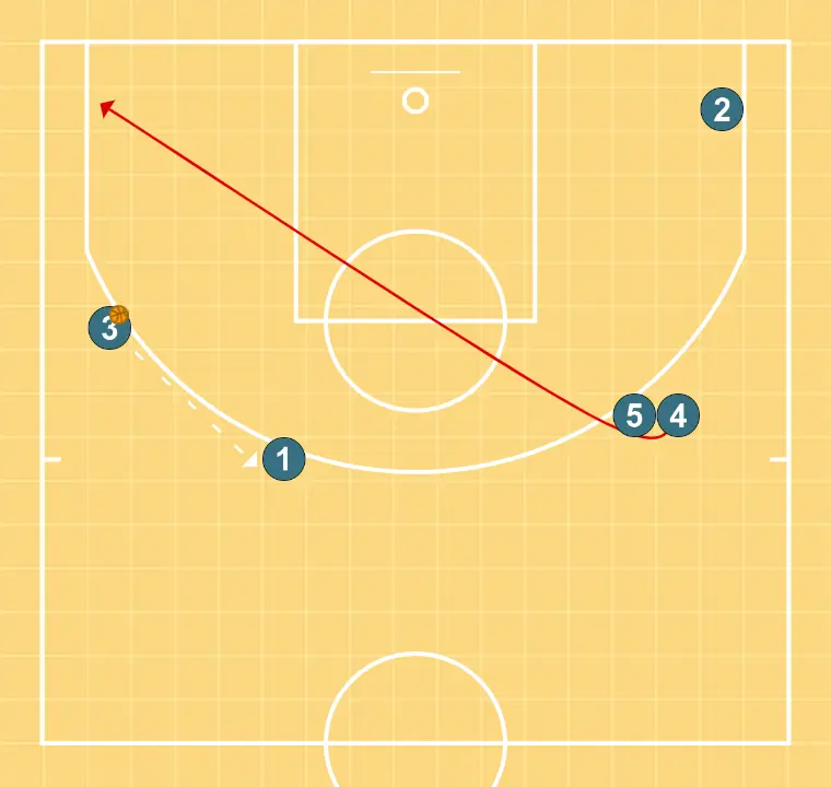 5 DOWN - STEP 4: Power forward places themselves strategically to generate passing angles and anticipate defensive moves