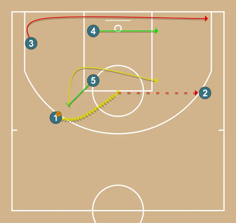 UNIVERSAL CN2 - PASO 2: 4 se ubica estratégicamente para crear ángulos de pase y anticipar movimientos defensivos
