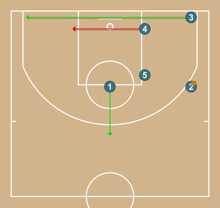 UNIVERSAL CN2  - STEP 3: 1 moves strategically to provide new passing lanes and open space