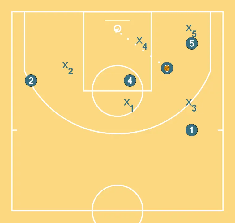 Jugada vs zona 3-2 - PAS 8: 