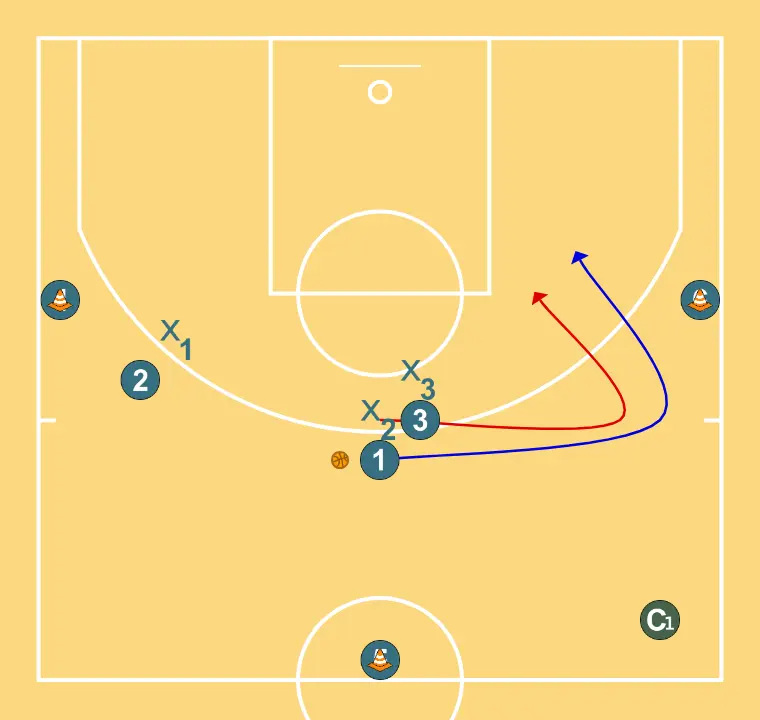 3x3  - PASSO 2: 1 desloca-se para um ponto ótimo na quadra para maximizar a eficiência ofensiva