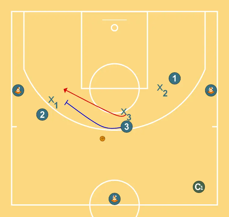 3x3  - STEP 3: Small forward executes an effective screen maintaining the team’s offensive flow
