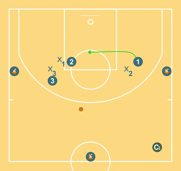 3x3  - PASSO 5: Armador desloca-se para um ponto ótimo na quadra para maximizar a eficiência ofensiva