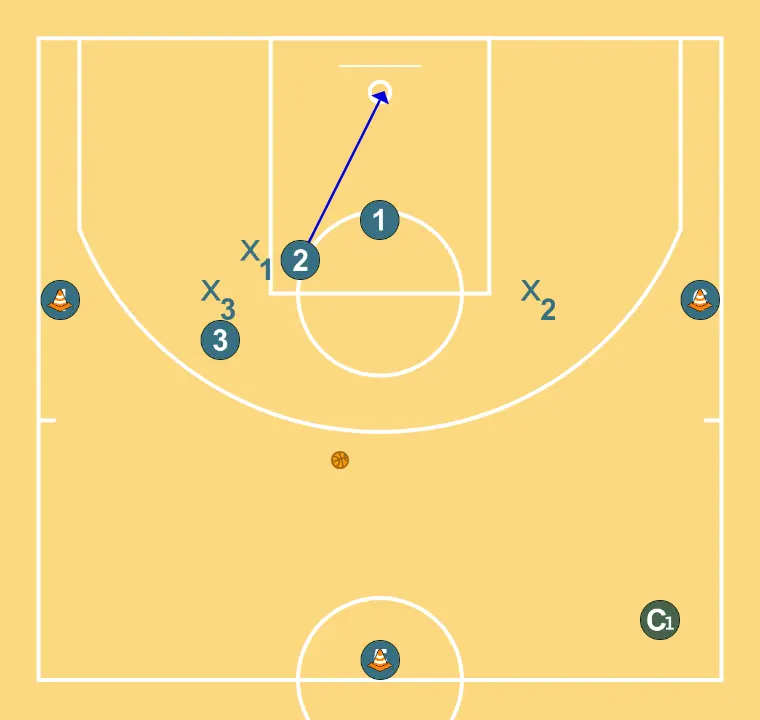 3x3  - STEP 6: 2 alters position to create defensive mismatches and penetration options