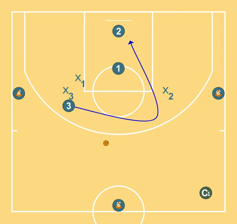 3x3  - PASSO 7: 3 se movimenta para apoiar os companheiros e manter o fluxo constante de jogo