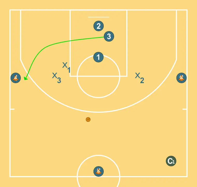 3x3  - STEP 8: Small forward places themselves strategically to generate passing angles and anticipate defensive moves