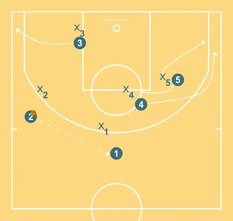 SHIRT - STEP 5: Power forward places themselves strategically to generate passing angles and anticipate defensive moves