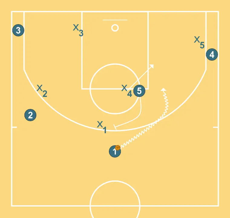 SHIRT - STEP 6: 5 plants a screen to improve attack angle and facilitate ball reception