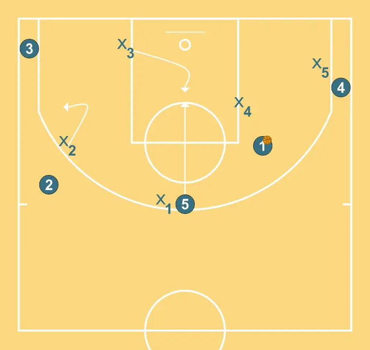 SHIRT - STEP 7: 5 shifts to an optimal spot on the court to maximize offensive efficiency