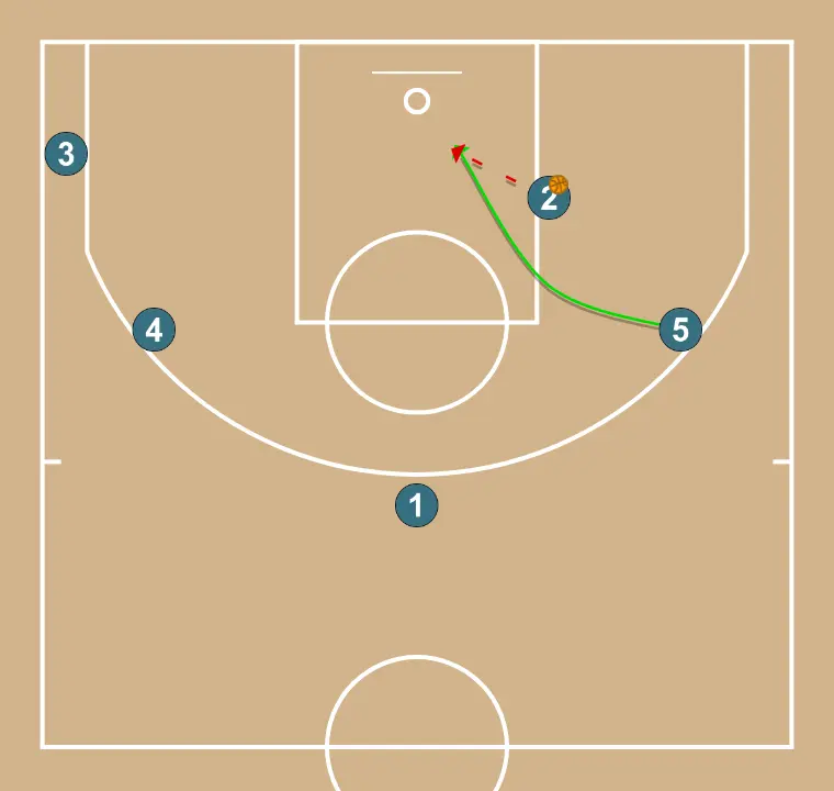 UNIVERSAL CN2   - PASSO 5: 5 desloca-se para um ponto ótimo na quadra para maximizar a eficiência ofensiva