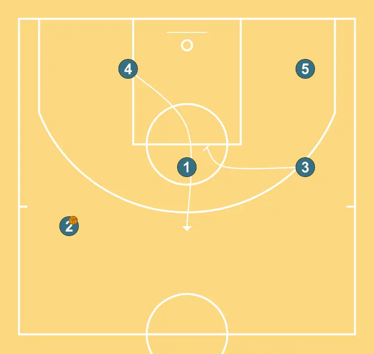 FAST ATTACK - STEP 2: 4 changes location seeking advantage over the defender and scoring opportunities