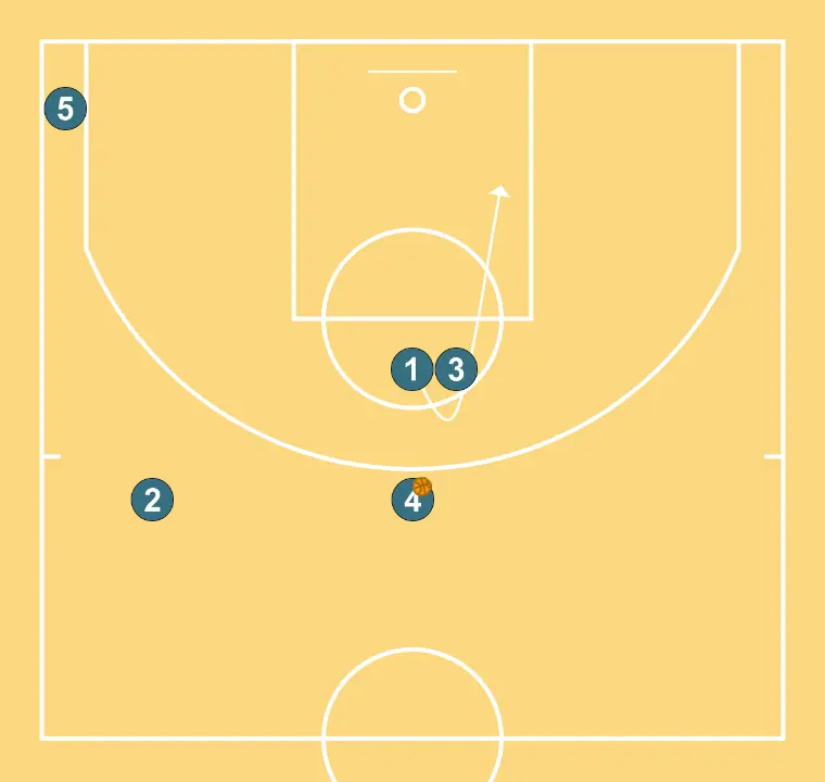 FAST ATTACK - STEP 5: 1 changes location seeking advantage over the defender and scoring opportunities