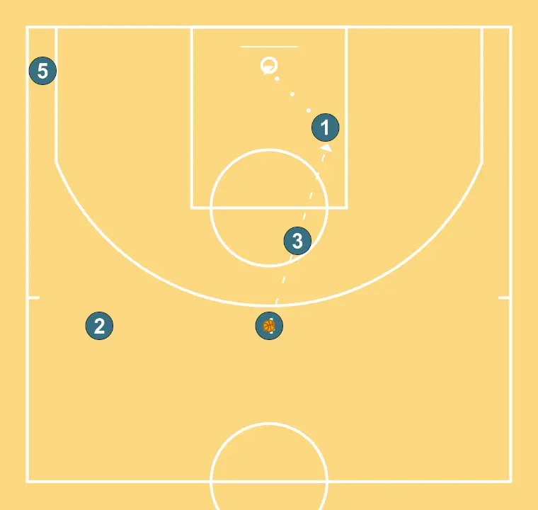 ATTAQUE RAPIDE - ÉTAPE 6: 