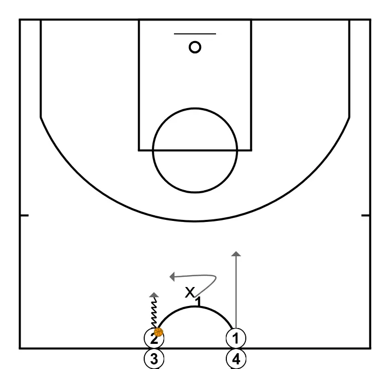 Clinic: Exercises and keys to improve team defense. Diego Blázquez (1)