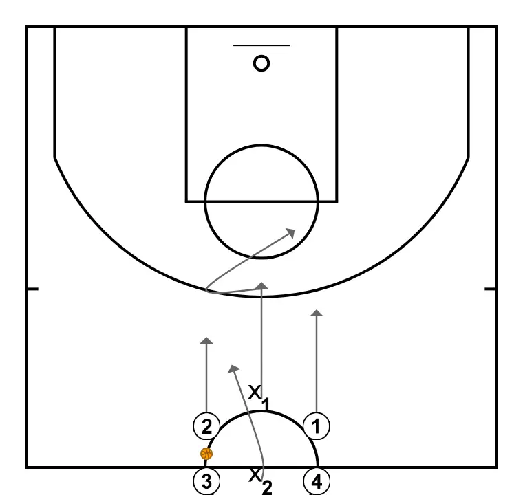 Clinic: Team Defense Drills and Keys. Diego Blázquez (2)