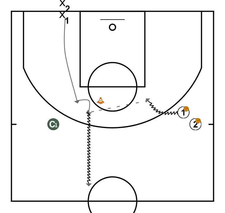 Clinic: Team Defense Drills and Keys. Diego Blázquez (3)